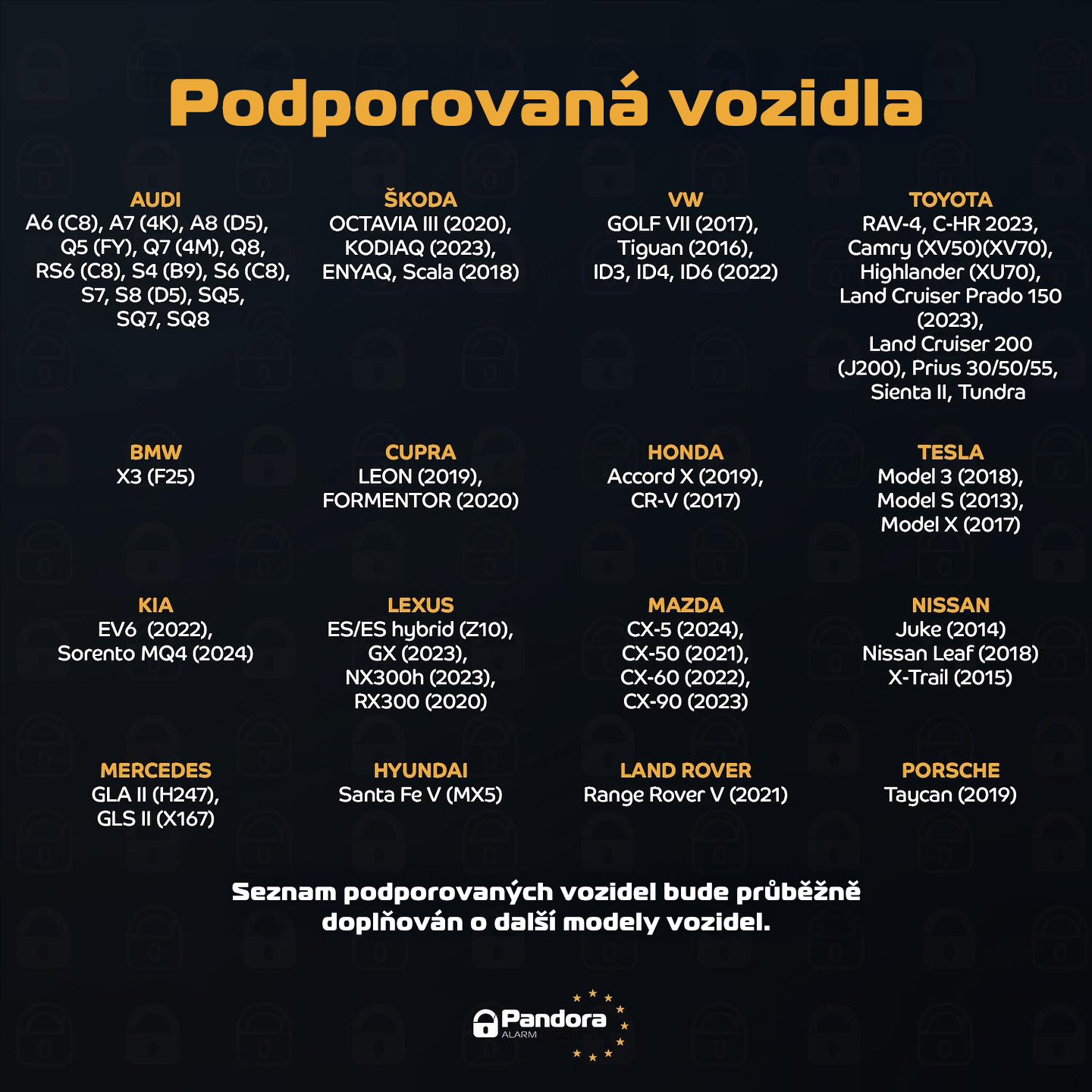Pandora Climatronic Control - podporovaná vozidla